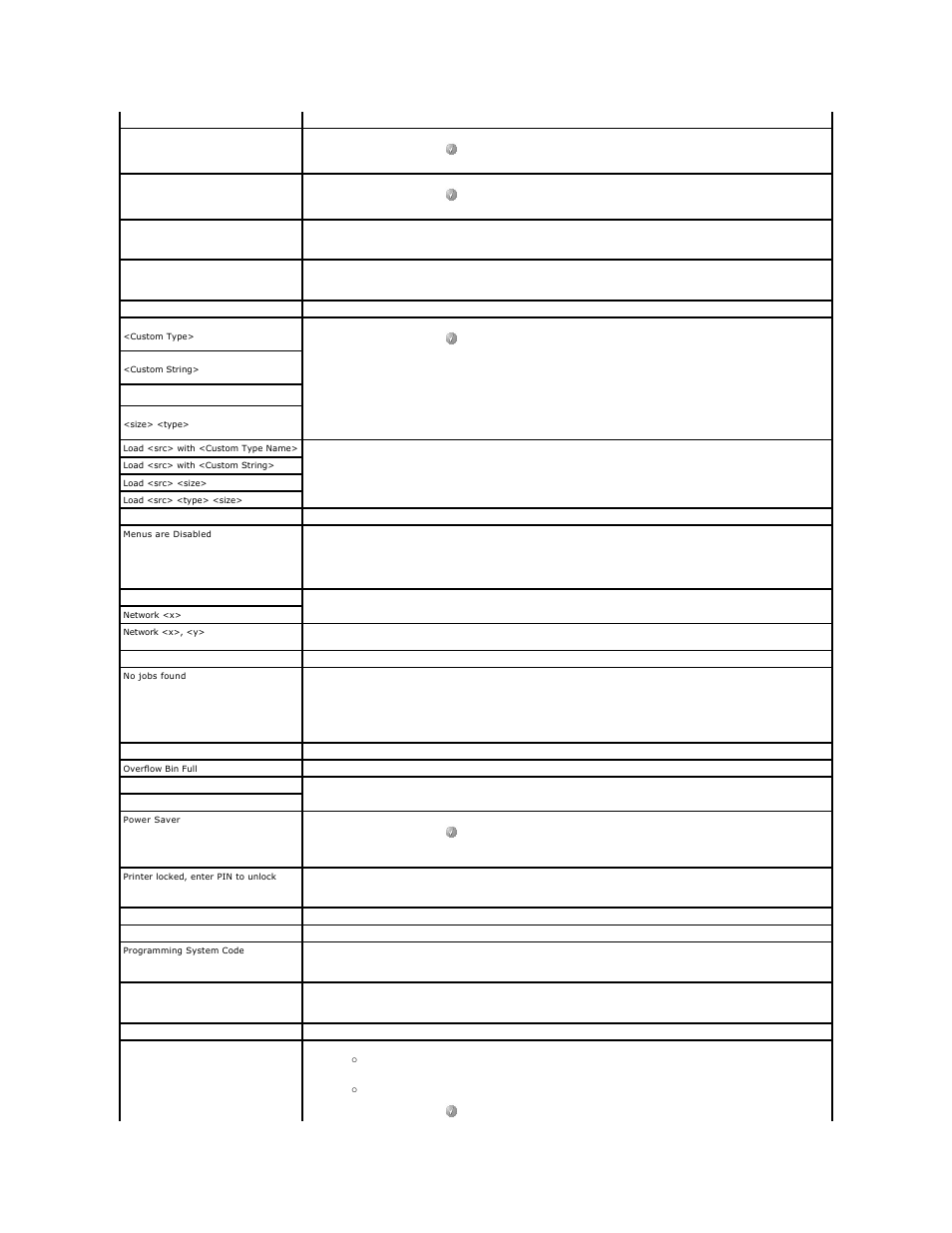 Dell 5210n Mono Laser Printer User Manual | Page 71 / 150