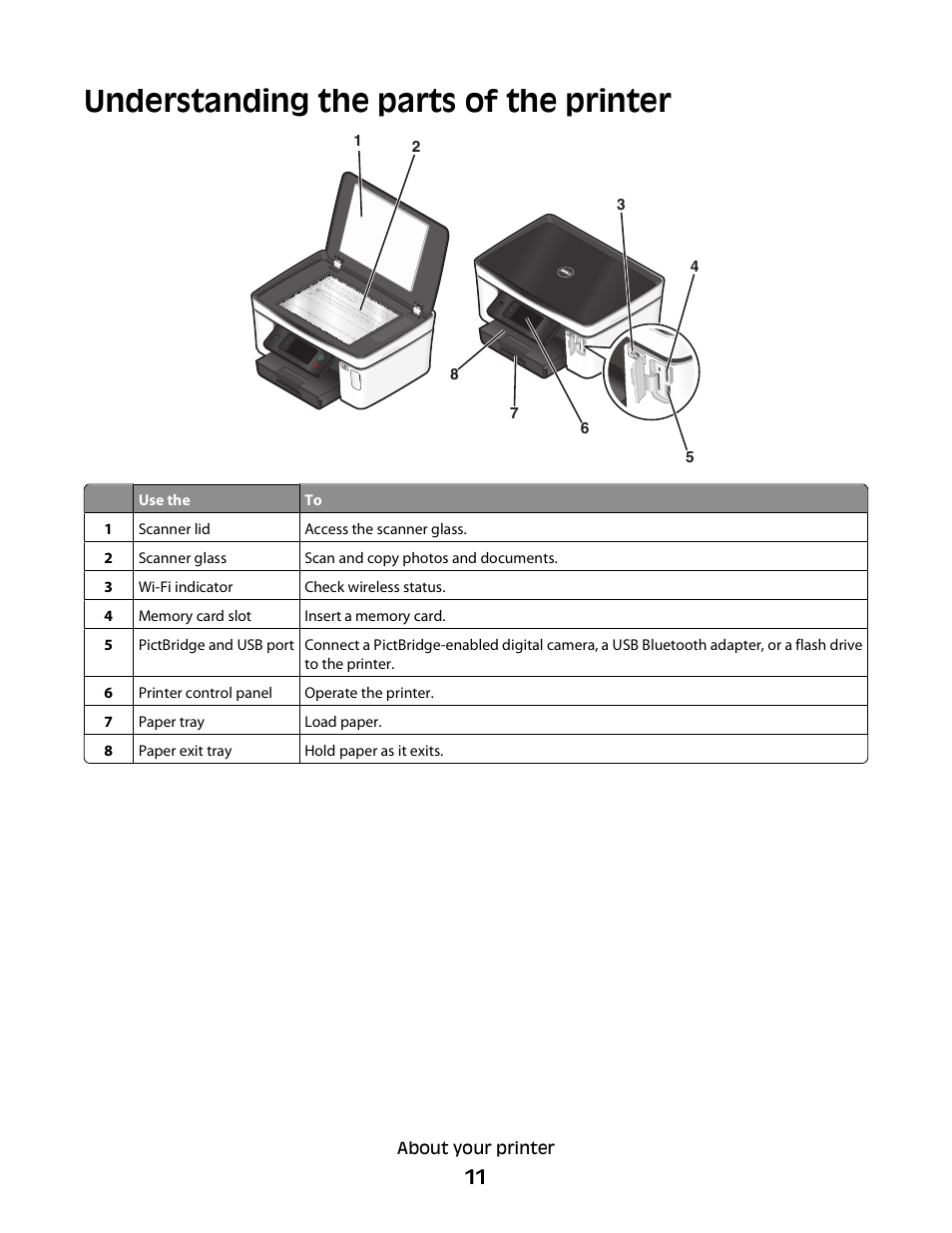 Understanding the parts of the printer | Dell P713w All In One Photo Printer User Manual | Page 11 / 125