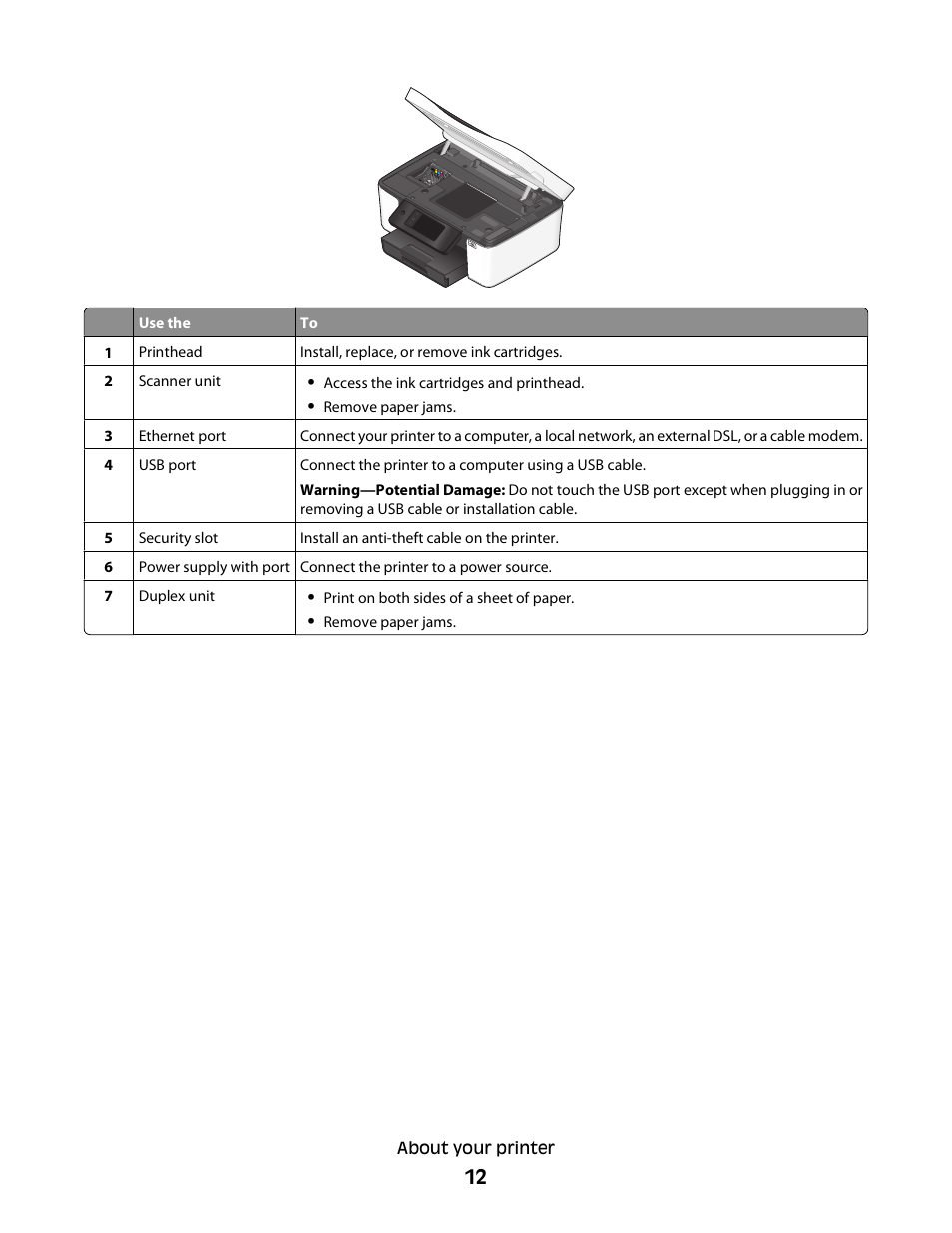 Dell P713w All In One Photo Printer User Manual | Page 12 / 125