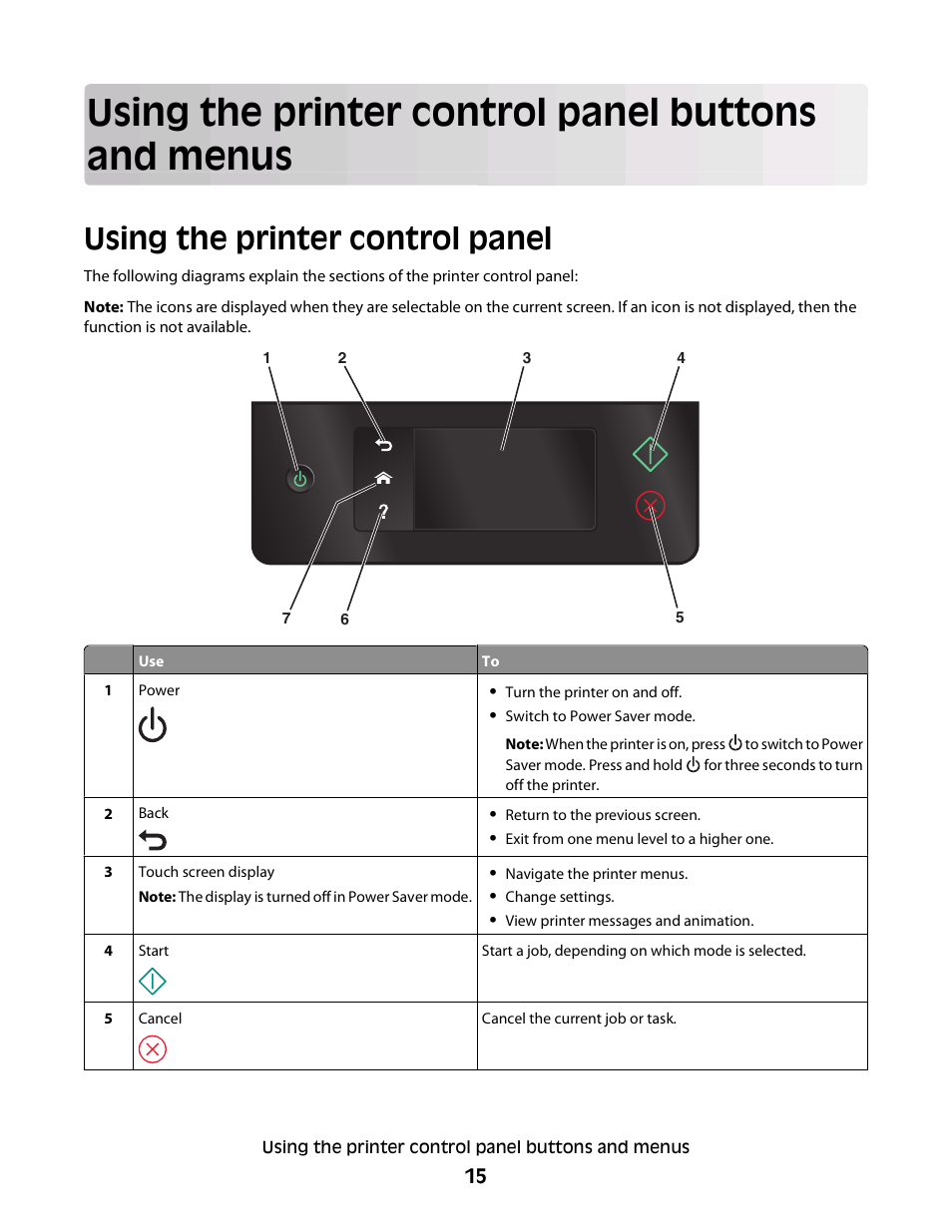 Using the printer control panel buttons and menus, Using the printer control panel | Dell P713w All In One Photo Printer User Manual | Page 15 / 125