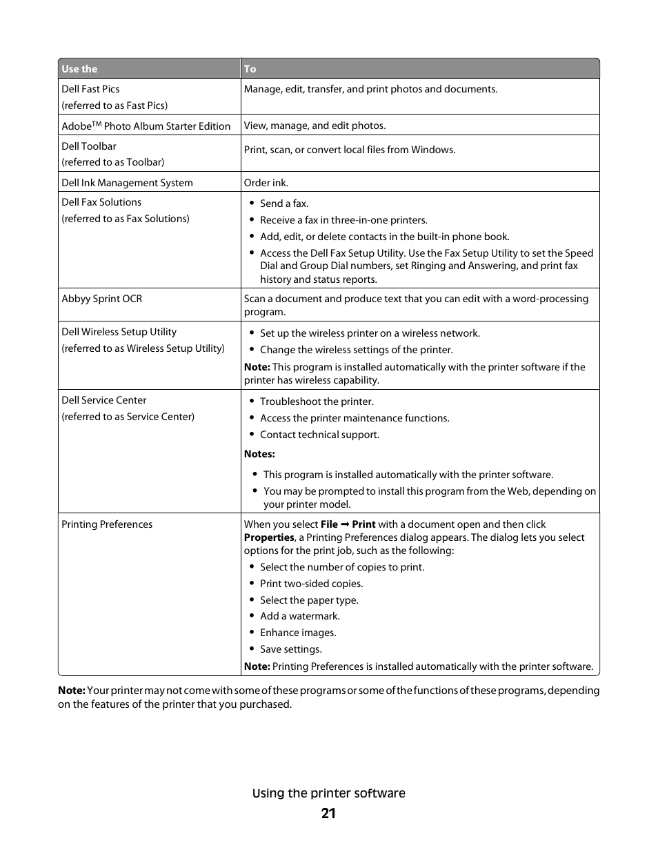 Dell P713w All In One Photo Printer User Manual | Page 21 / 125