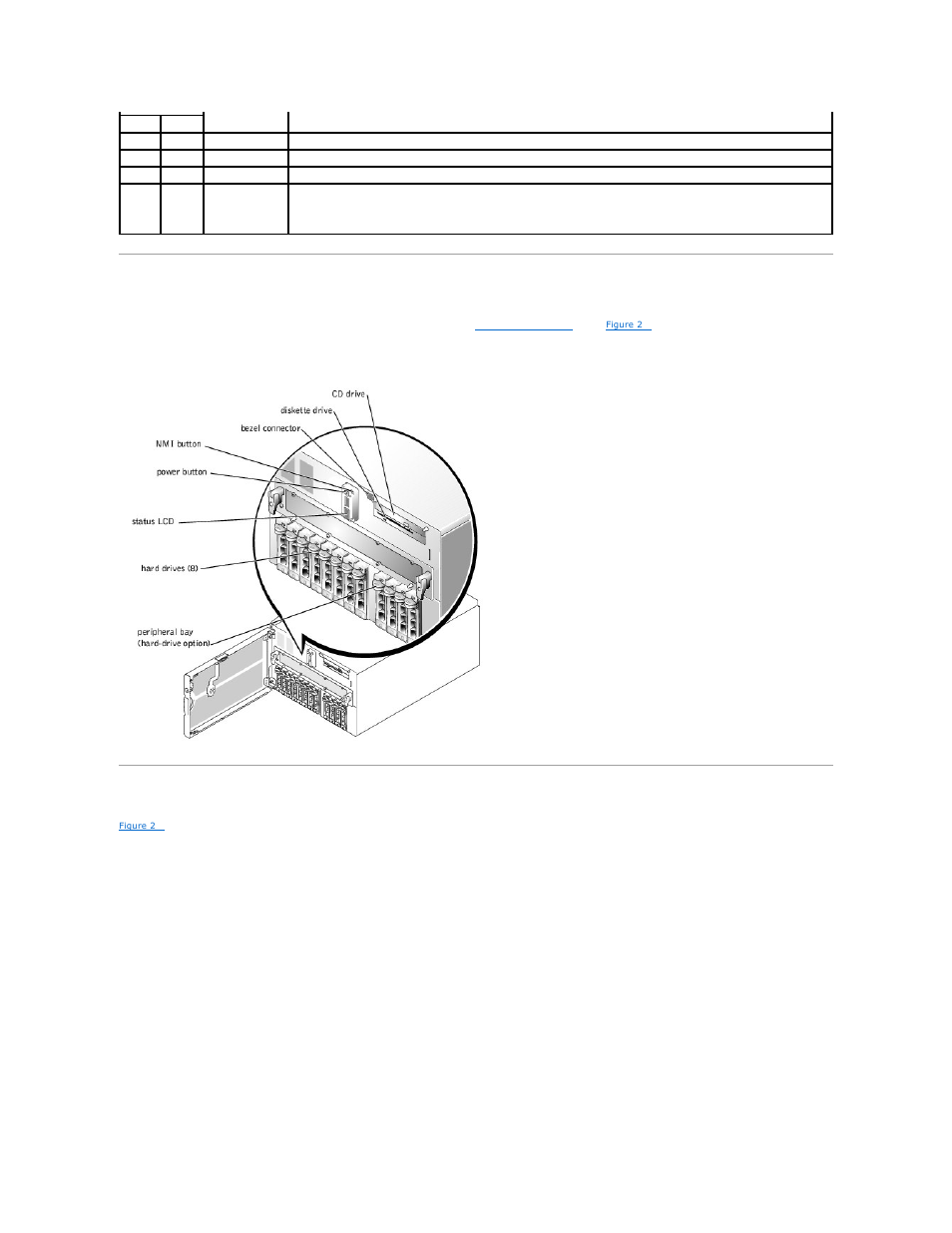 Front-panel indicators and features, Back-panel indicators and features | Dell PowerEdge 6600 User Manual | Page 17 / 77