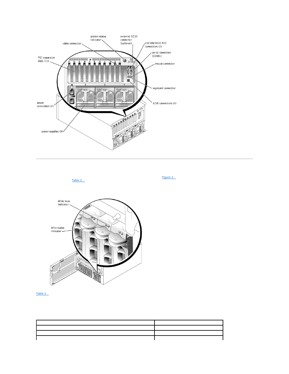 Scsi hard-drive indicator codes | Dell PowerEdge 6600 User Manual | Page 18 / 77