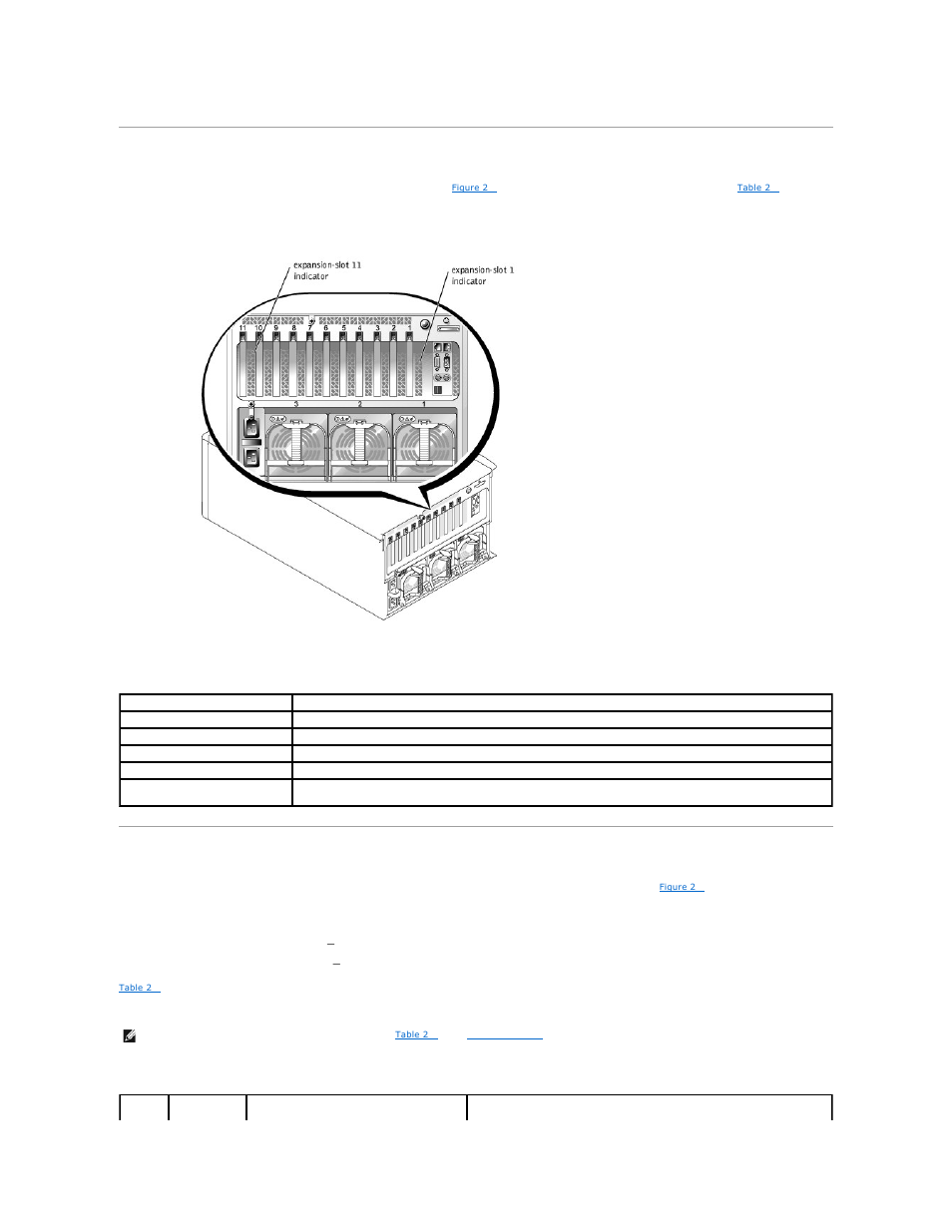 Figure 2, Expansion-slot indicator codes, Lcd status messages | Dell PowerEdge 6600 User Manual | Page 20 / 77