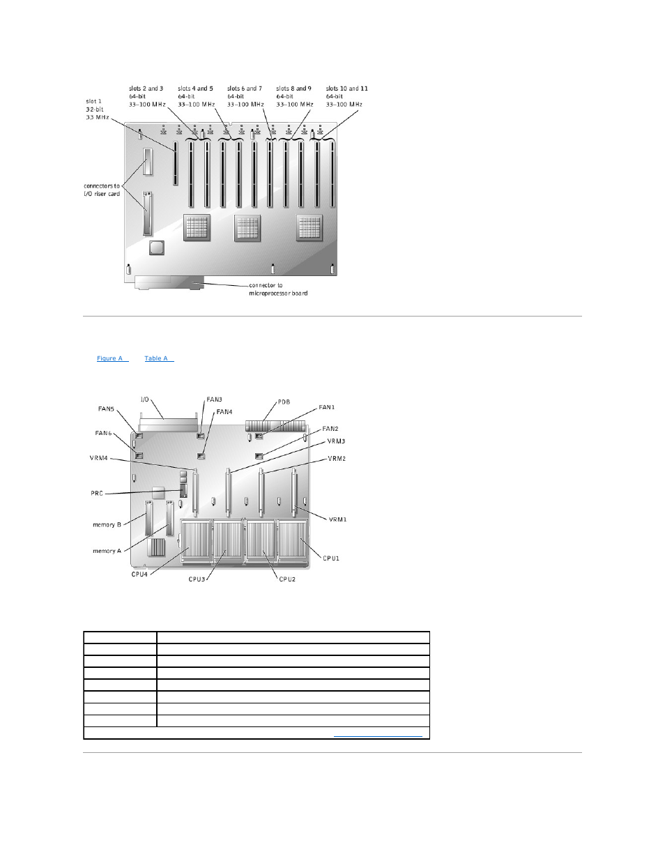 Microprocessor board connectors, Scsi backplane board connectors | Dell PowerEdge 6600 User Manual | Page 4 / 77