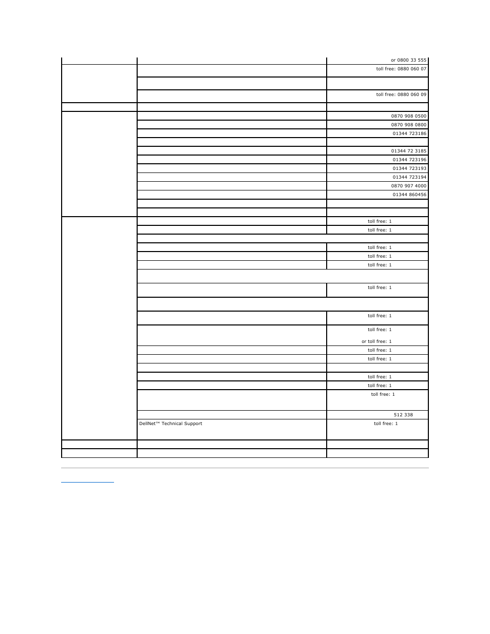 Dell PowerEdge 6600 User Manual | Page 77 / 77