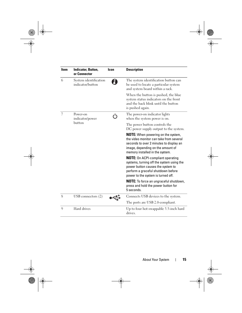 Dell PowerEdge C1100 User Manual | Page 15 / 140