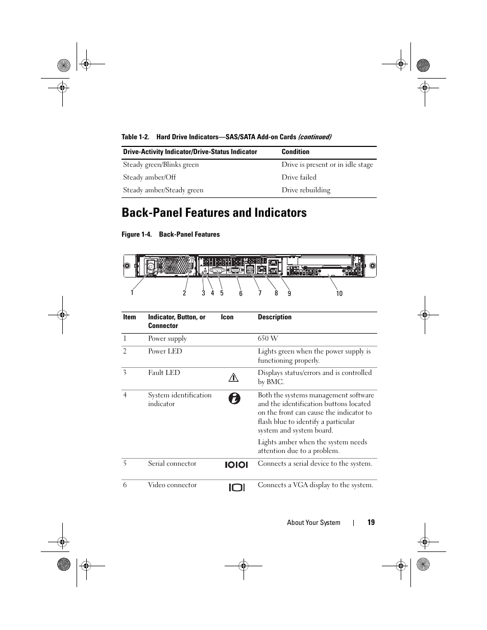 Back-panel features and indicators | Dell PowerEdge C1100 User Manual | Page 19 / 140