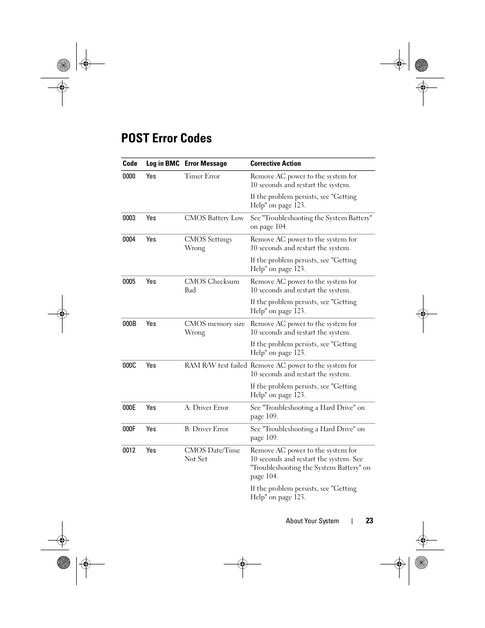 Post error codes | Dell PowerEdge C1100 User Manual | Page 23 / 140