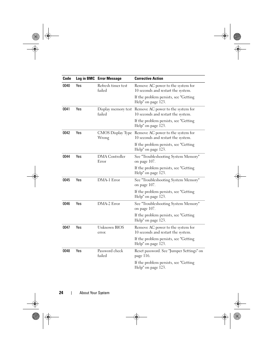 Dell PowerEdge C1100 User Manual | Page 24 / 140