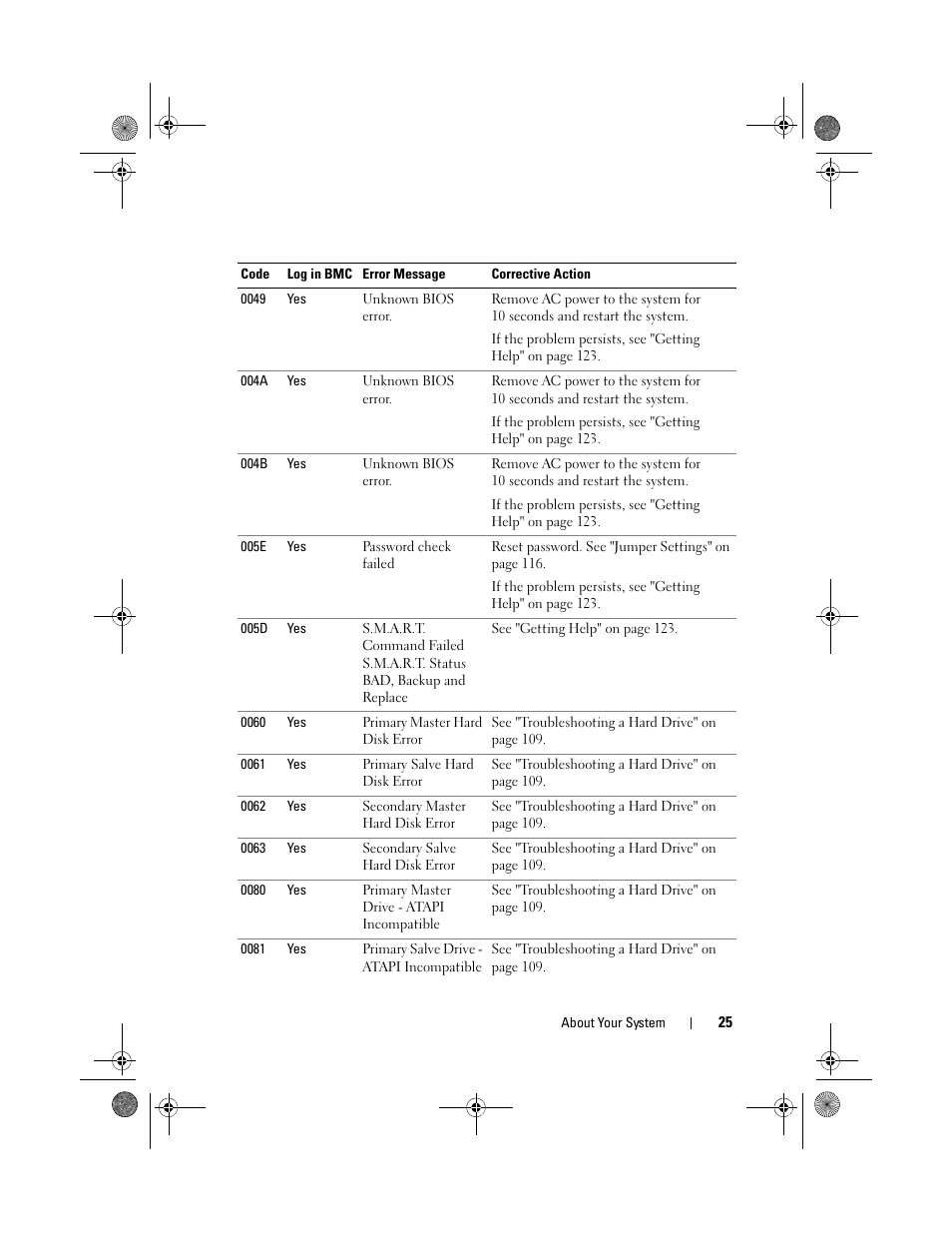 Dell PowerEdge C1100 User Manual | Page 25 / 140