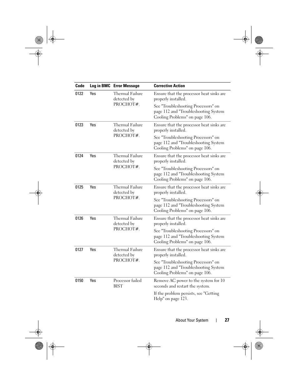 Dell PowerEdge C1100 User Manual | Page 27 / 140