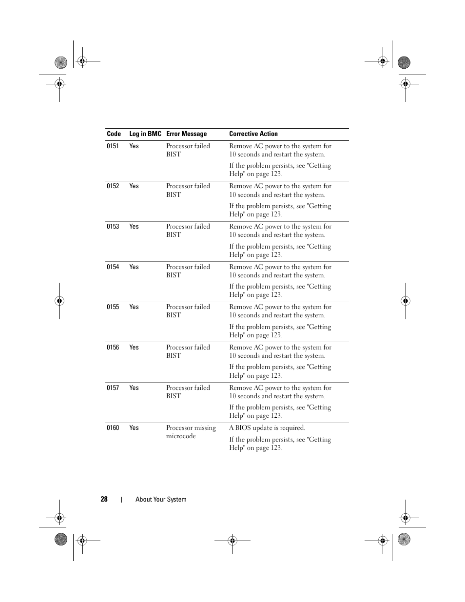Dell PowerEdge C1100 User Manual | Page 28 / 140