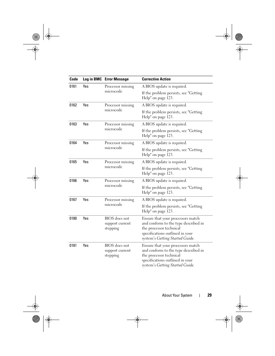 Dell PowerEdge C1100 User Manual | Page 29 / 140