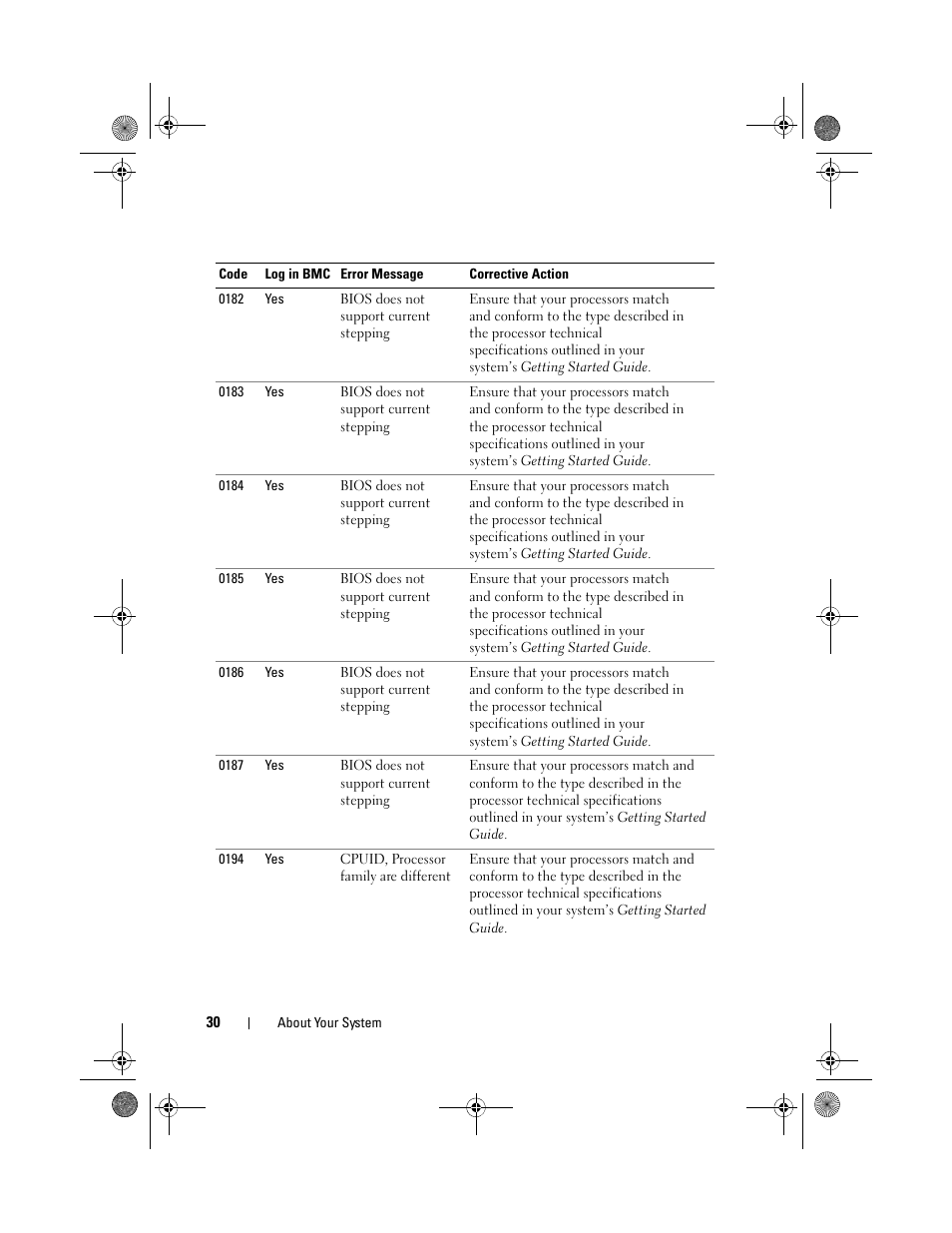 Dell PowerEdge C1100 User Manual | Page 30 / 140