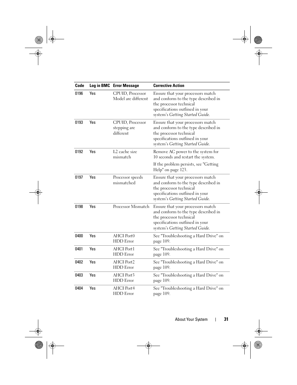 Dell PowerEdge C1100 User Manual | Page 31 / 140