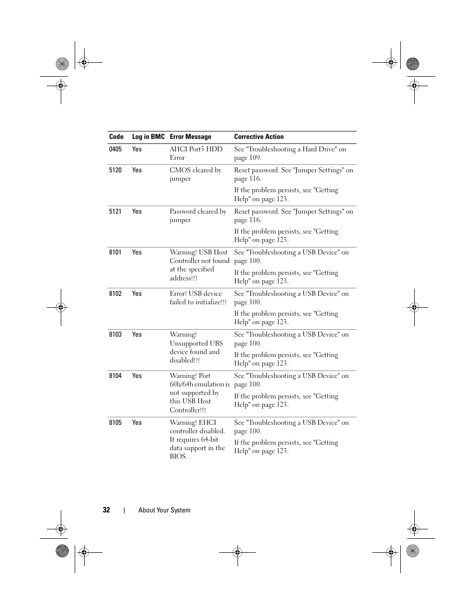 Dell PowerEdge C1100 User Manual | Page 32 / 140