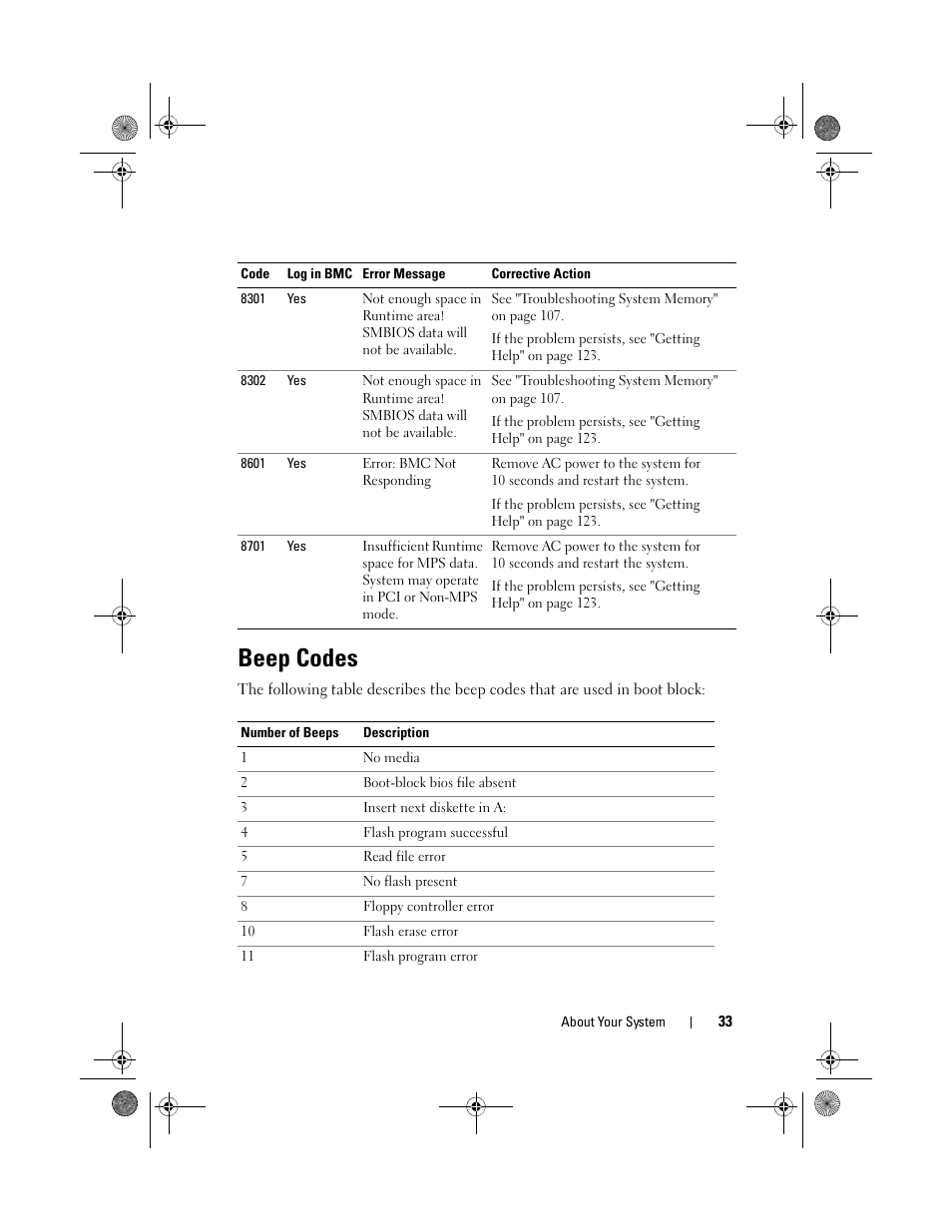 Beep codes | Dell PowerEdge C1100 User Manual | Page 33 / 140