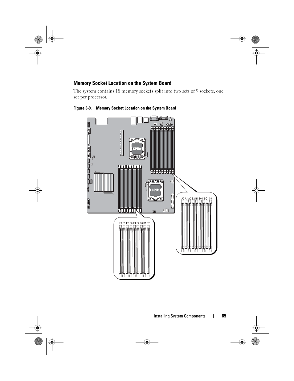 Memory socket location on the system board | Dell PowerEdge C1100 User Manual | Page 65 / 140
