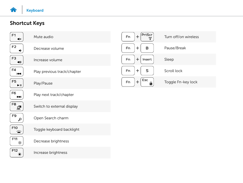 List of shortcut keys, Shortcut keys | Dell Inspiron 13 7000 Series 2-in-1(7348, Early 2015) User Manual | Page 19 / 24