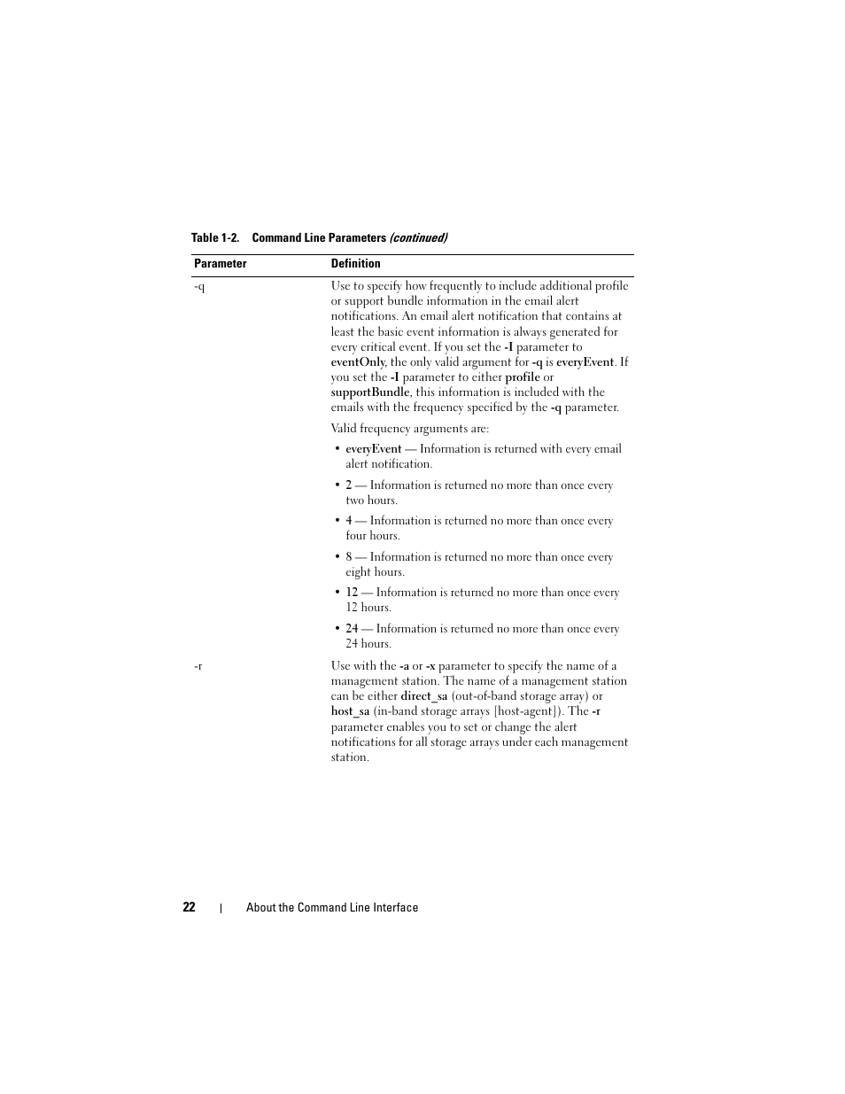Dell PowerVault MD3000 User Manual | Page 22 / 236