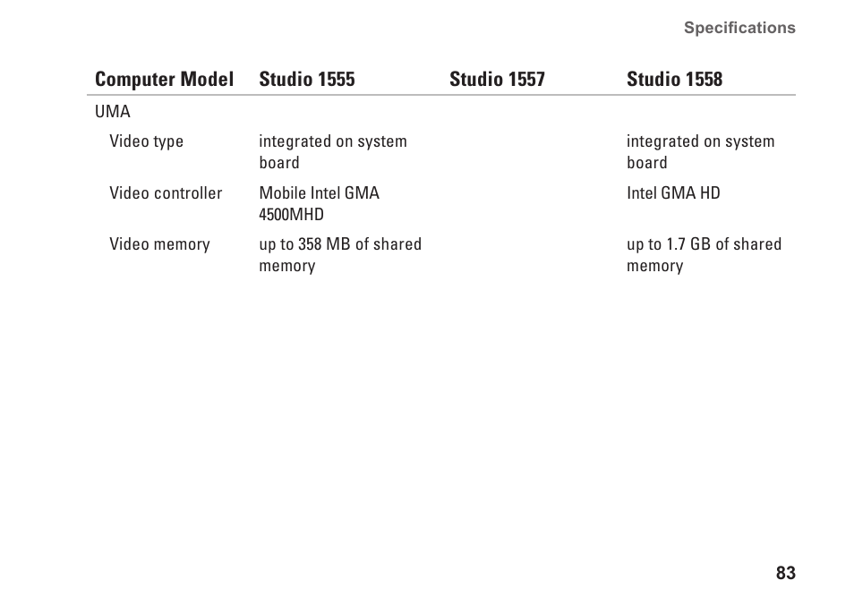 Dell Studio 1557 (Late 2009) User Manual | Page 85 / 102