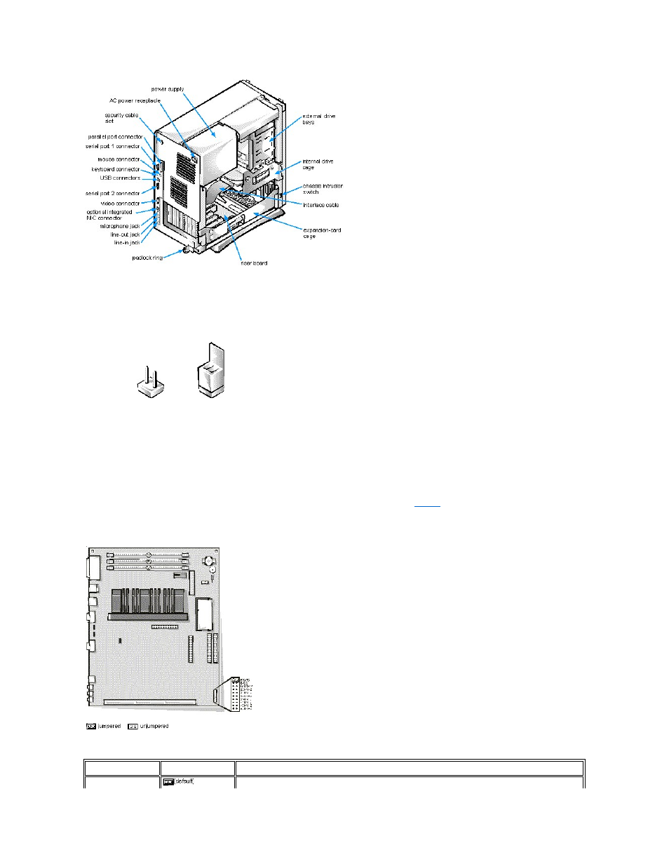 Jumpers | Dell OptiPlex GX1p User Manual | Page 5 / 70