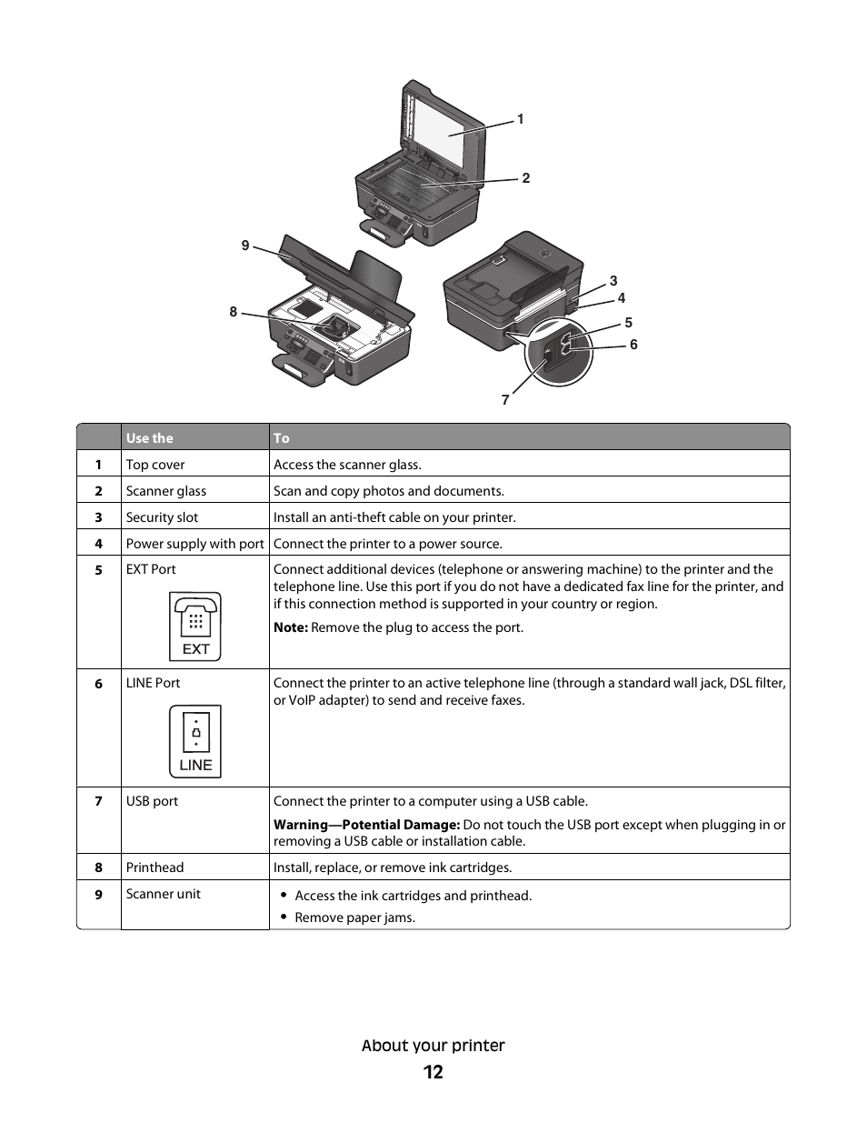 Dell V515w All In One Wireless Inkjet Printer User Manual | Page 12 / 141