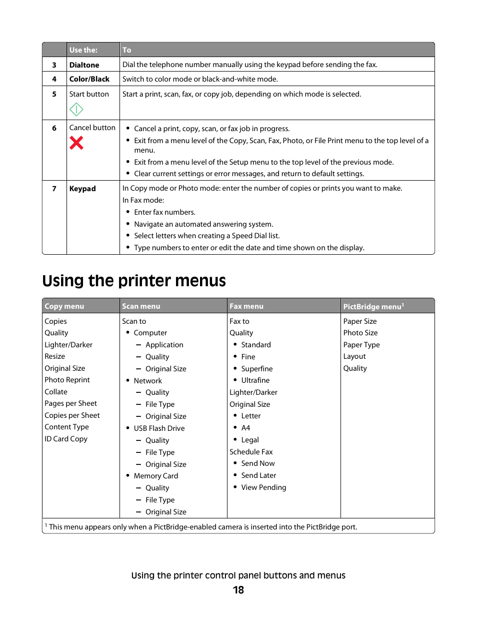 Using the printer menus | Dell V515w All In One Wireless Inkjet Printer User Manual | Page 18 / 141
