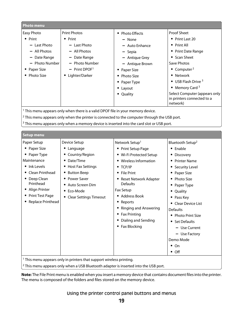 Dell V515w All In One Wireless Inkjet Printer User Manual | Page 19 / 141
