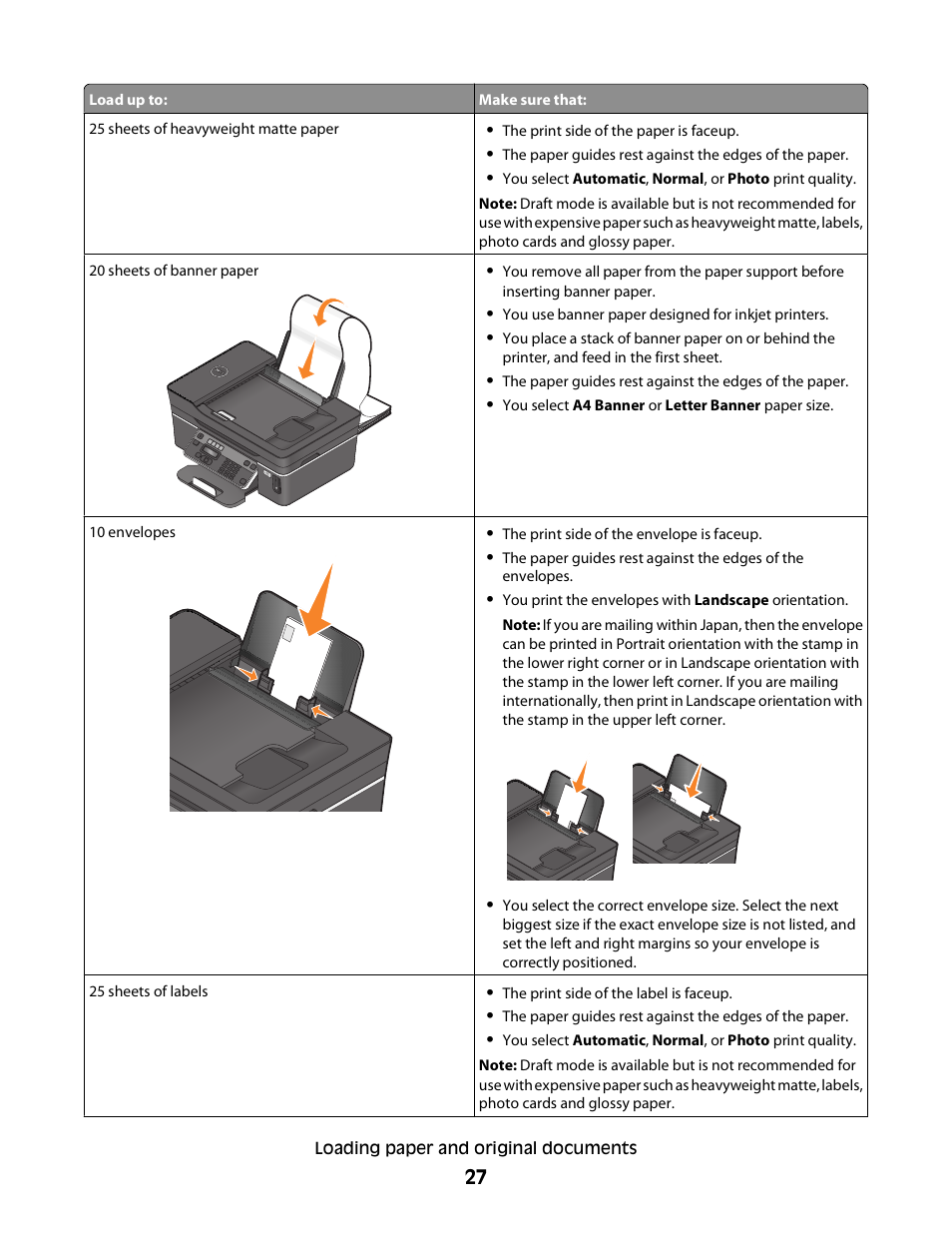 Dell V515w All In One Wireless Inkjet Printer User Manual | Page 27 / 141