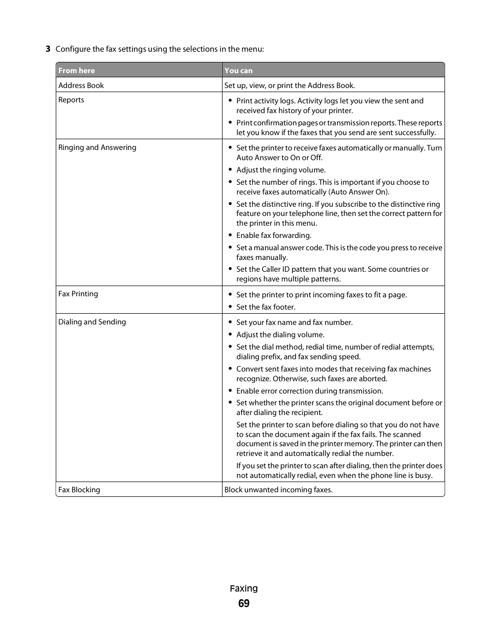 Dell V515w All In One Wireless Inkjet Printer User Manual | Page 69 / 141