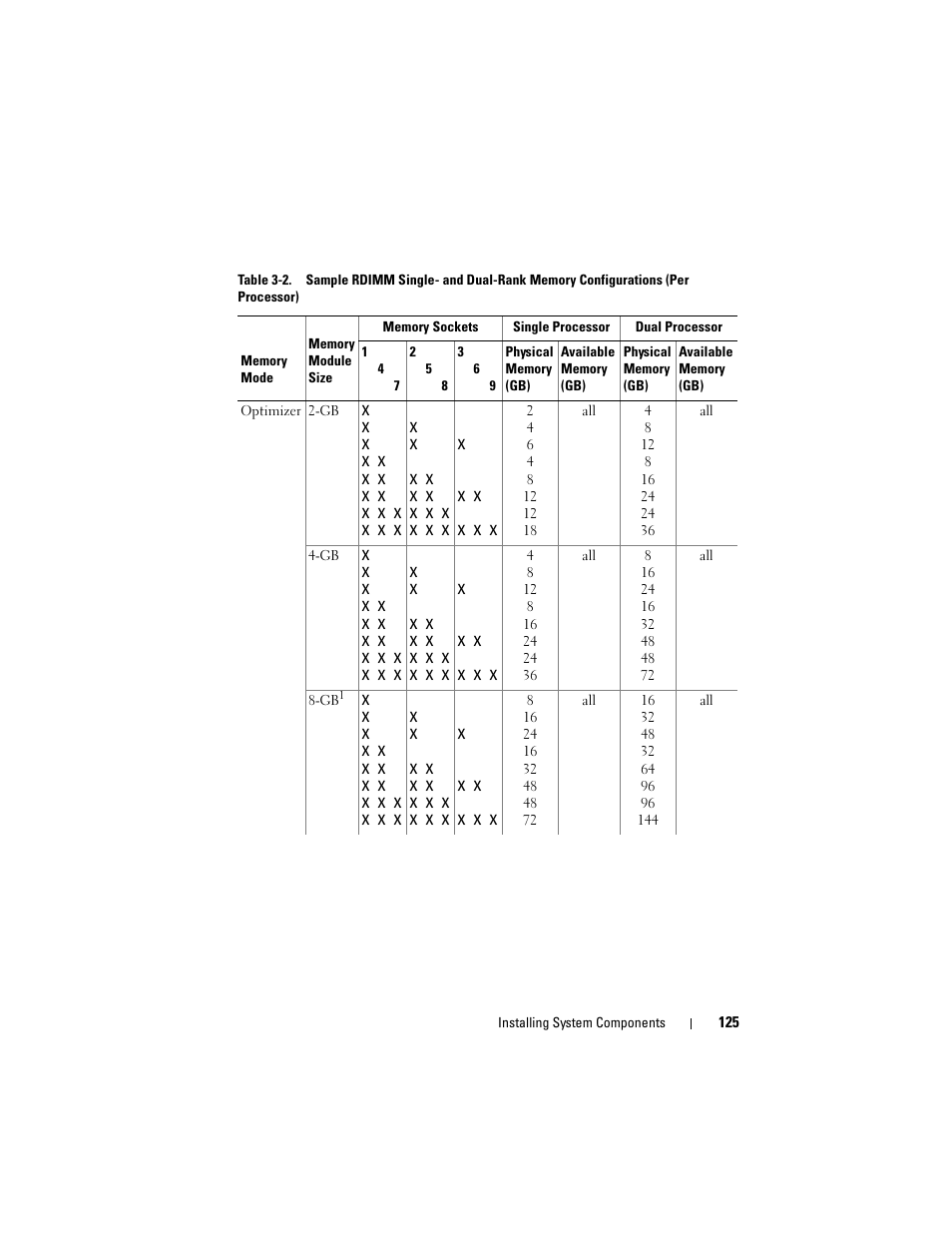 Dell PowerVault DL2100 User Manual | Page 125 / 200