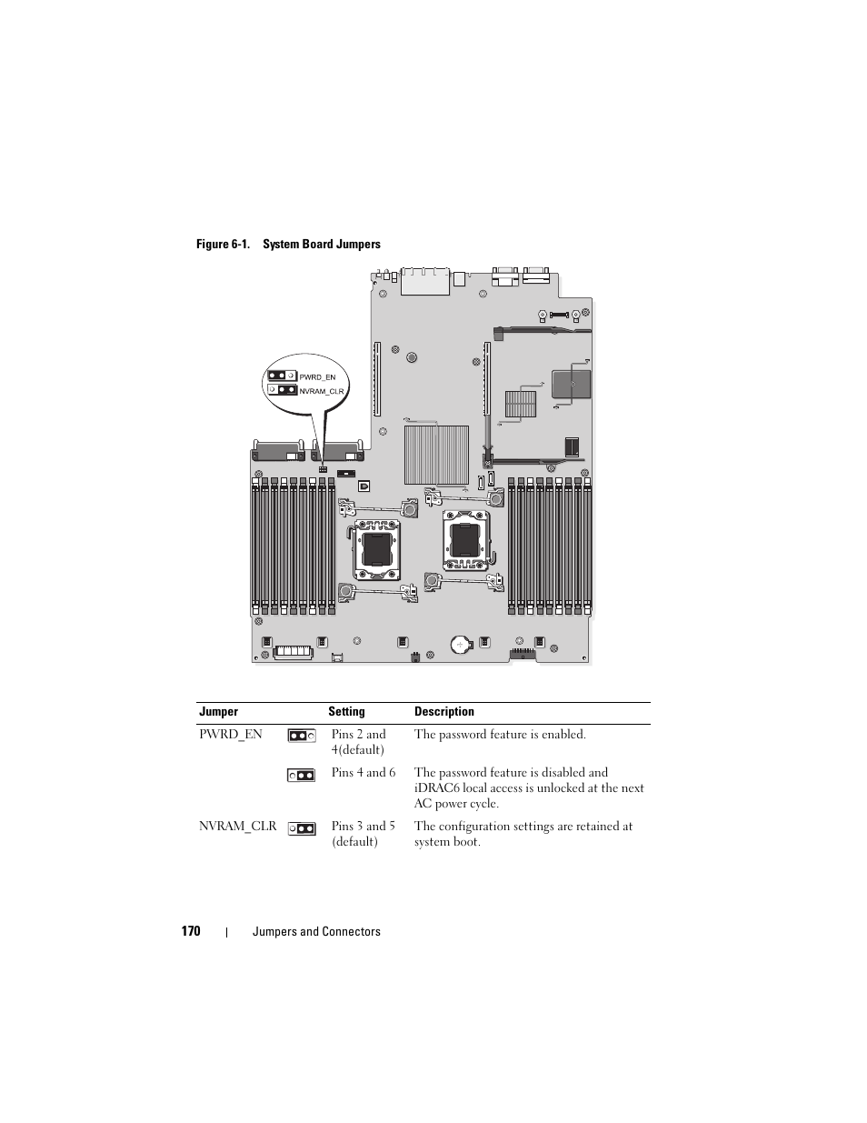 Figure 6-1 for jumper, Stem. see figure 6-1 | Dell PowerVault DL2100 User Manual | Page 170 / 200