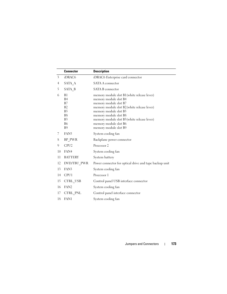 Dell PowerVault DL2100 User Manual | Page 173 / 200