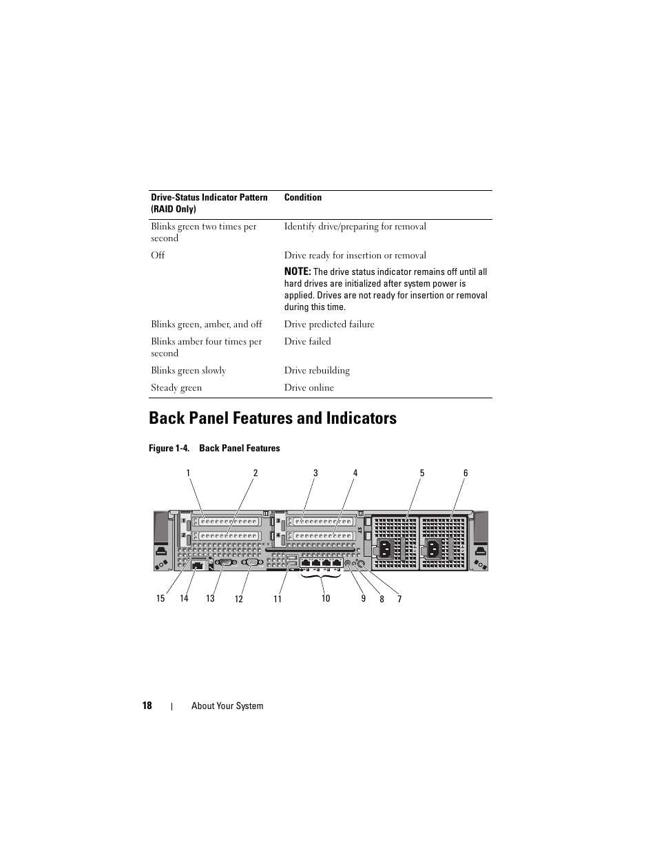 Back panel features and indicators | Dell PowerVault DL2100 User Manual | Page 18 / 200