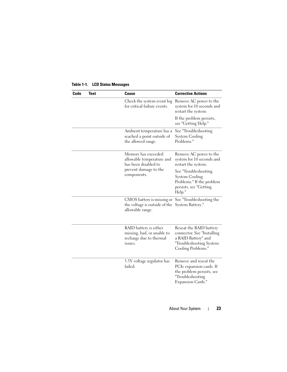 Dell PowerVault DL2100 User Manual | Page 23 / 200