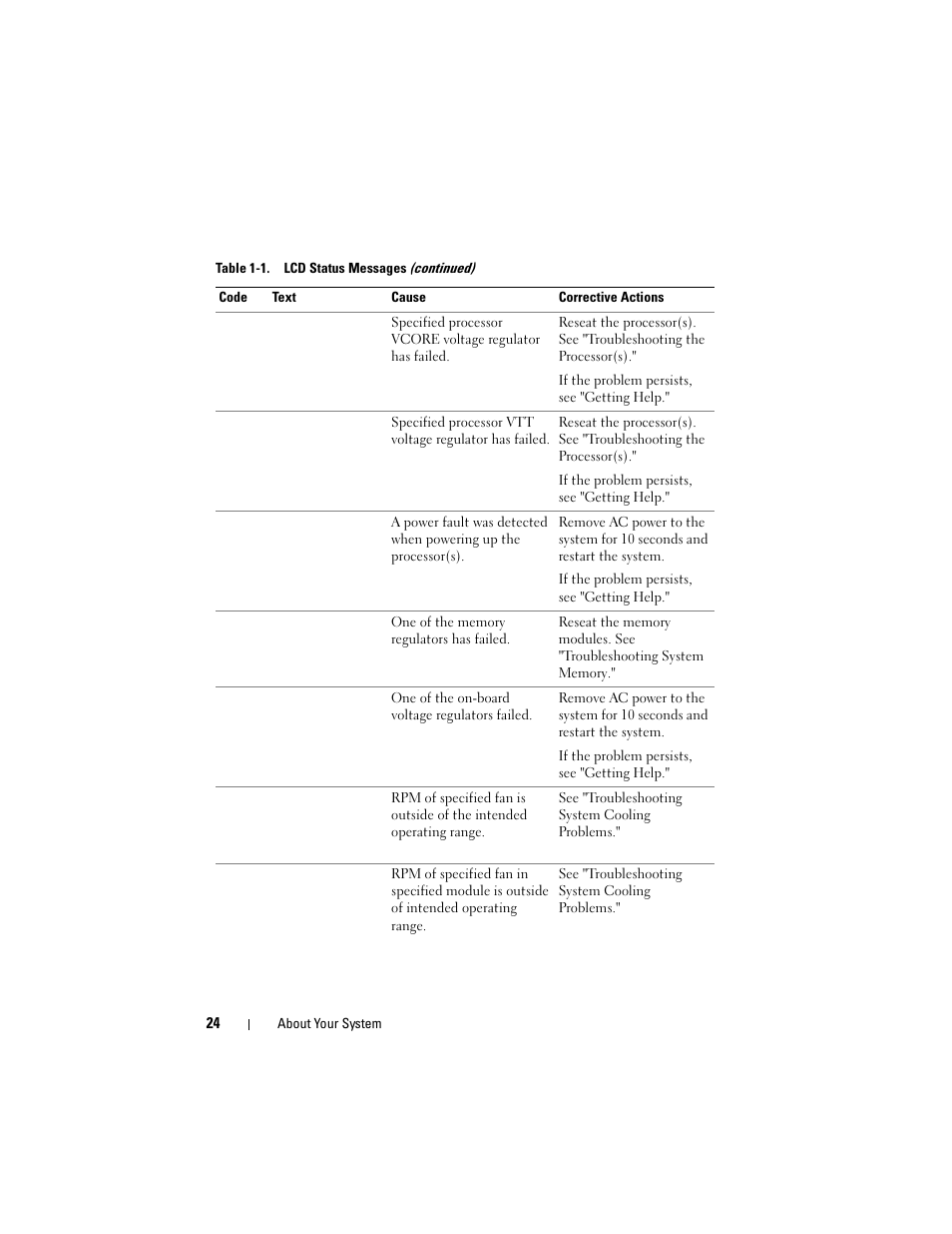 Dell PowerVault DL2100 User Manual | Page 24 / 200