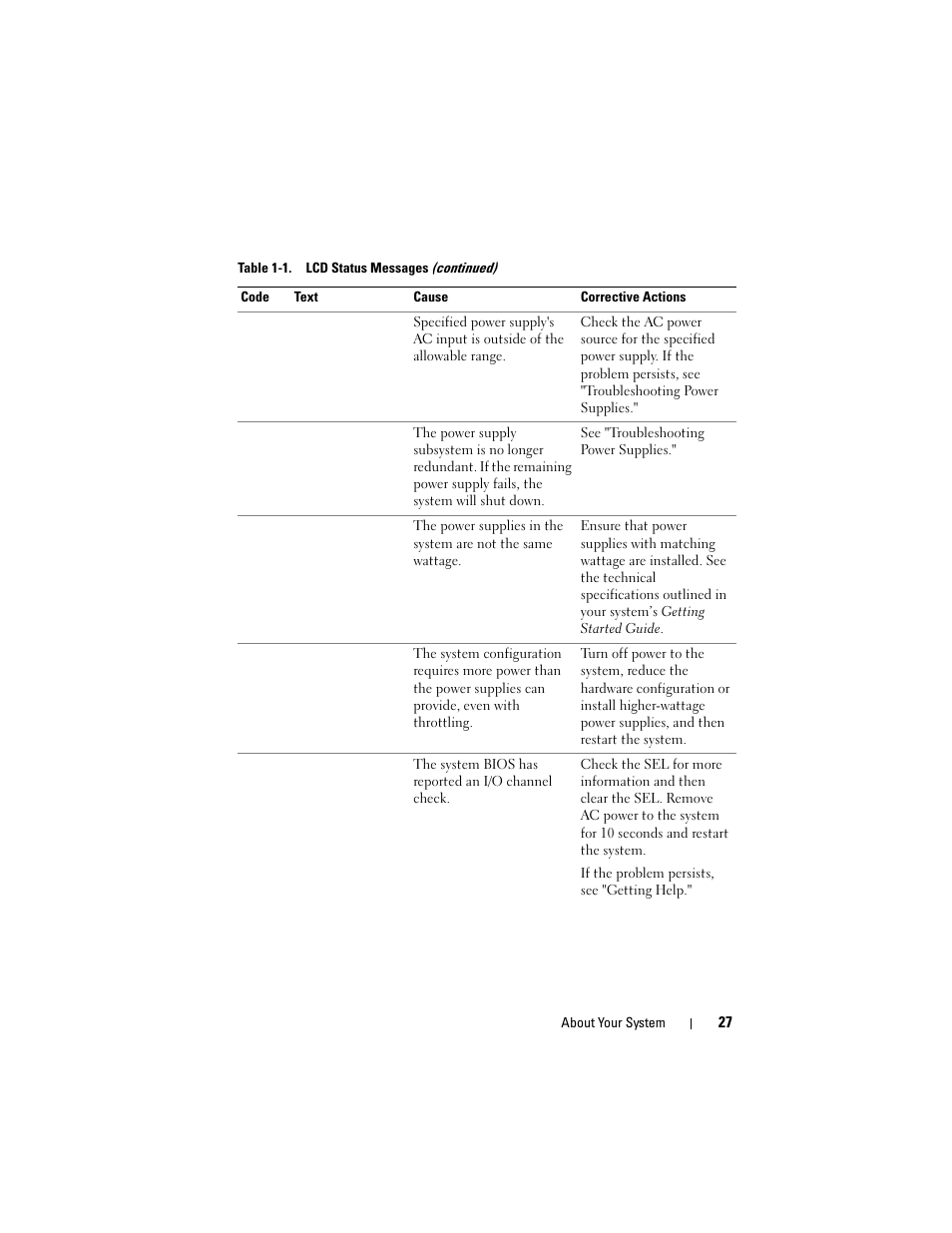Dell PowerVault DL2100 User Manual | Page 27 / 200