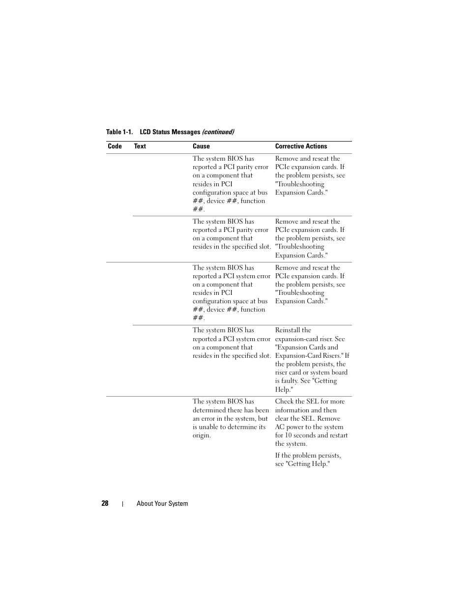 Dell PowerVault DL2100 User Manual | Page 28 / 200