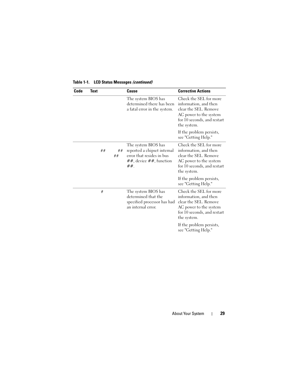 Dell PowerVault DL2100 User Manual | Page 29 / 200