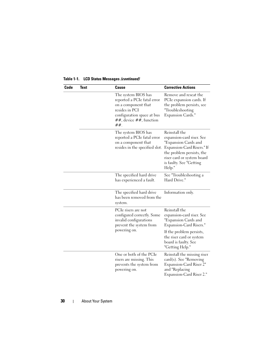 Dell PowerVault DL2100 User Manual | Page 30 / 200