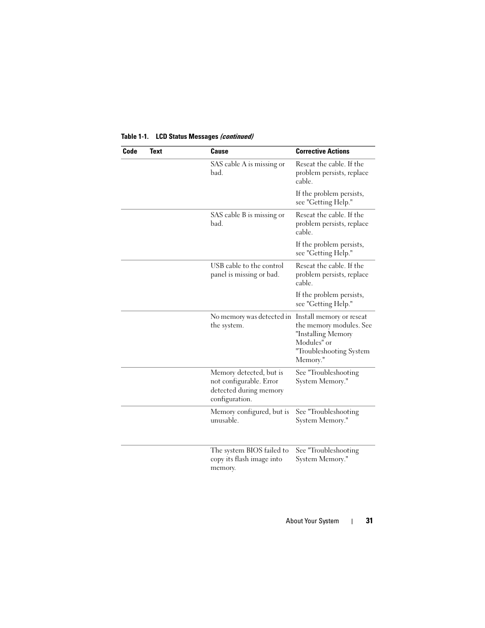 Dell PowerVault DL2100 User Manual | Page 31 / 200