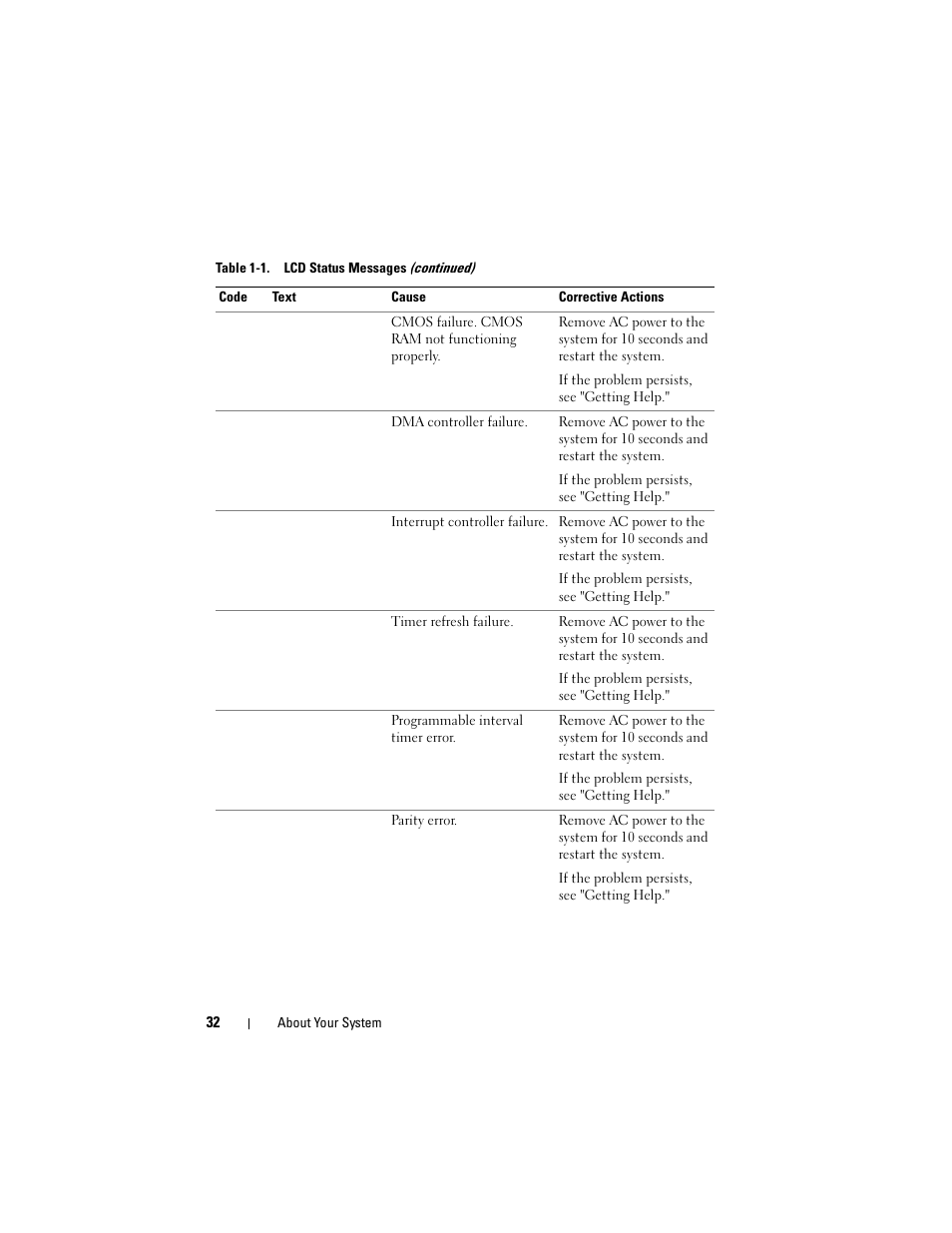 Dell PowerVault DL2100 User Manual | Page 32 / 200