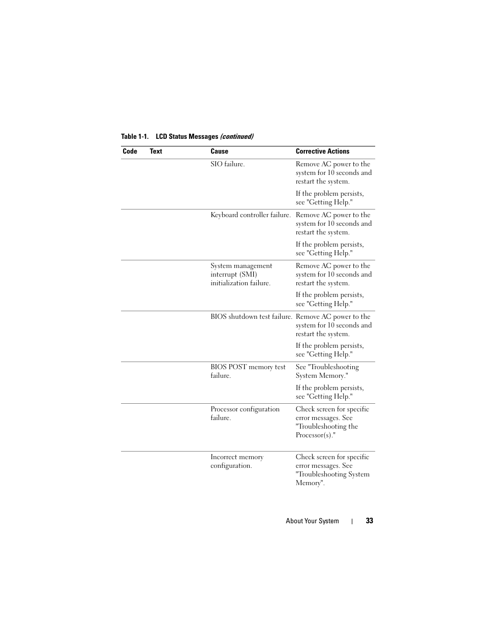 Dell PowerVault DL2100 User Manual | Page 33 / 200