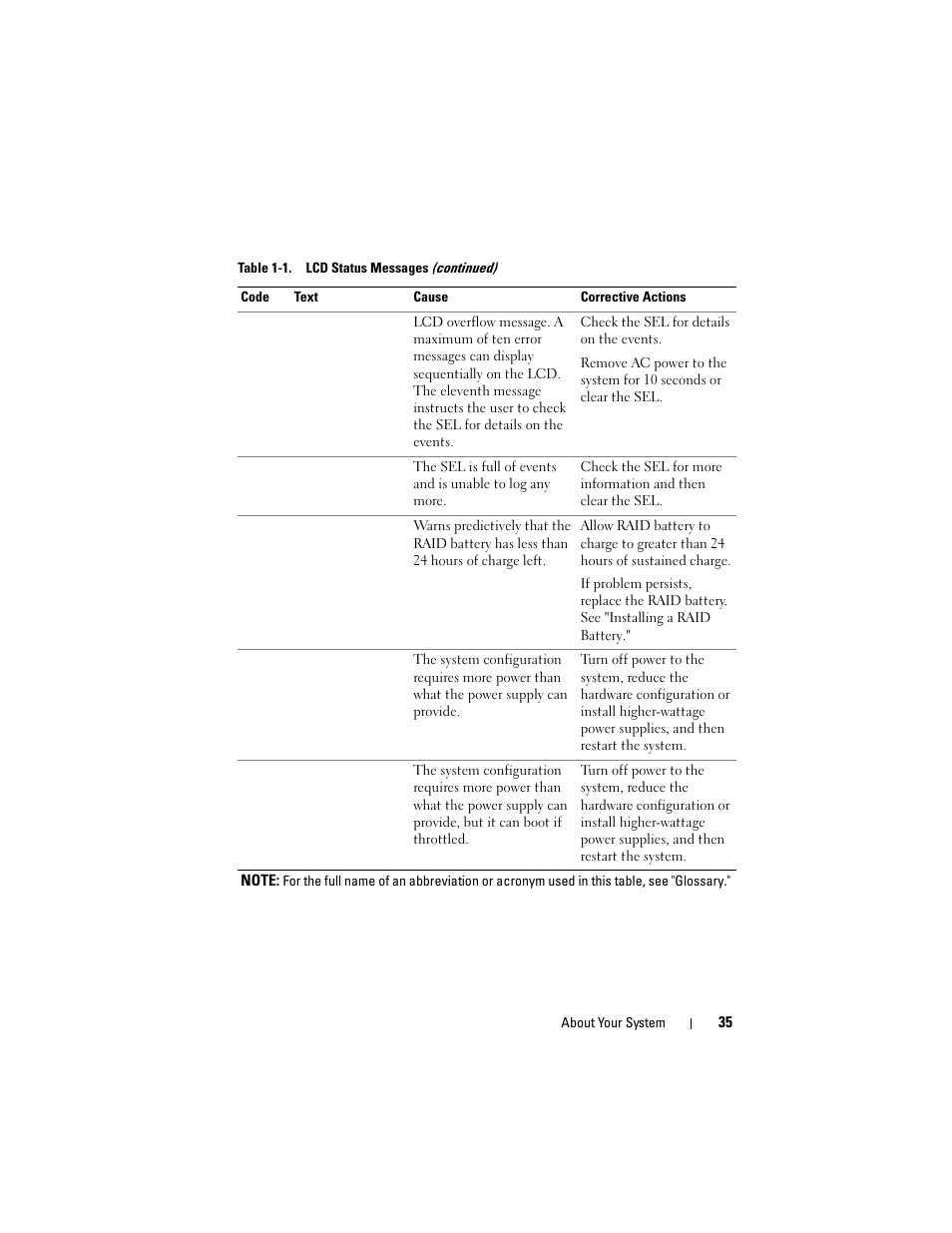 Dell PowerVault DL2100 User Manual | Page 35 / 200