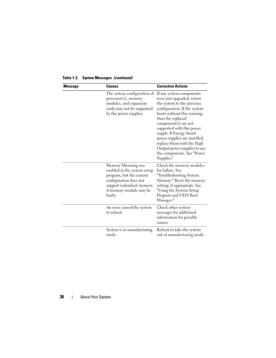 Dell PowerVault DL2100 User Manual | Page 38 / 200