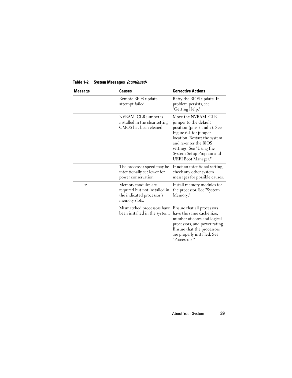 Dell PowerVault DL2100 User Manual | Page 39 / 200