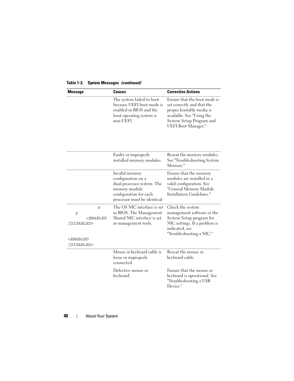 Dell PowerVault DL2100 User Manual | Page 40 / 200