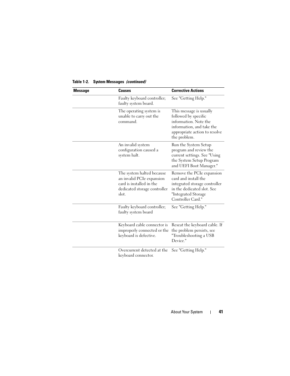 Dell PowerVault DL2100 User Manual | Page 41 / 200